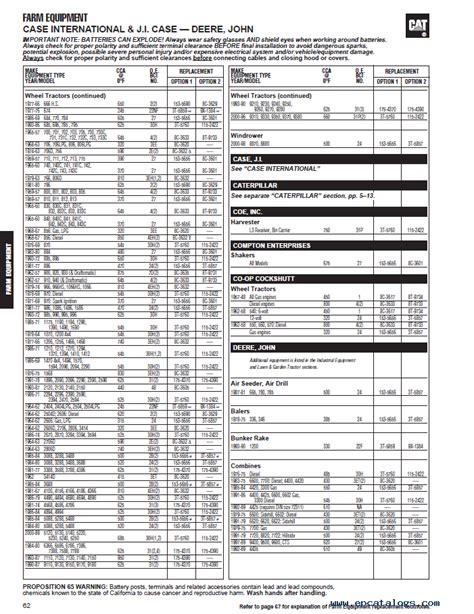 Cross Reference Guide