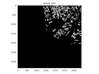 Cross entropy for the batch with different masks - PyTorch Forums