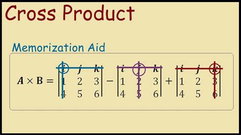Dot product is also known as scalar product and cross product also 