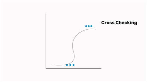 Cross-checking Chip