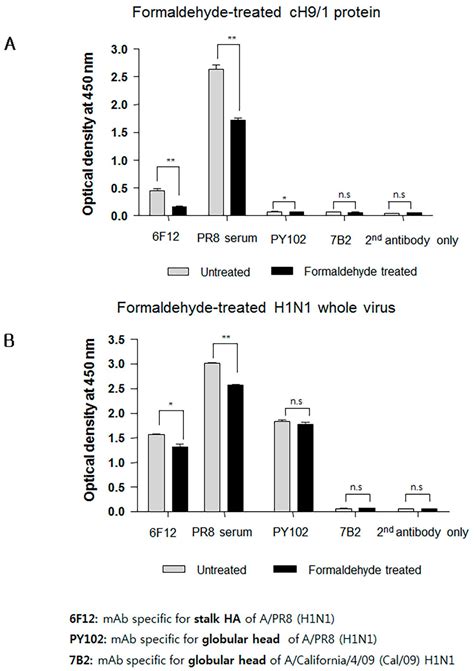 Cross-protective immunity of the haemagglutinin stalk …