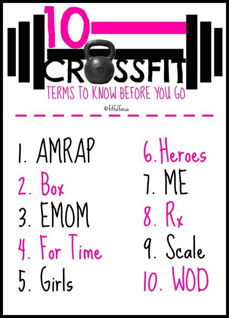 CrossFit Training Terms to Know Before You Go