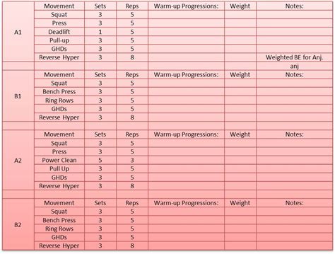 CrossFit and Starting Strength