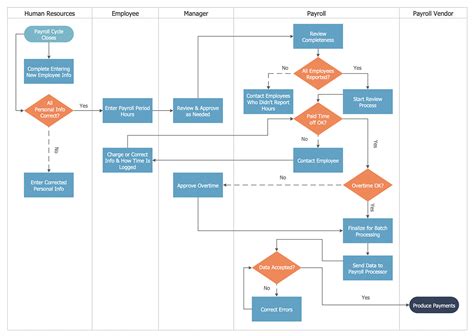 CrossFunctional Flowcharts Solution