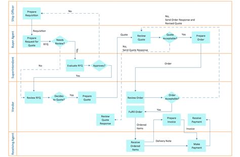 CrossFunctional Process Map Template Connect Everything