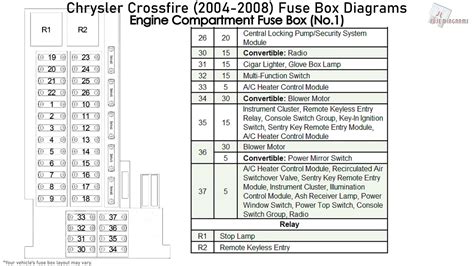 Crossfire 2004 2005 2006 2007 repair manual. - Ge ct manuale di riferimento tecnico.