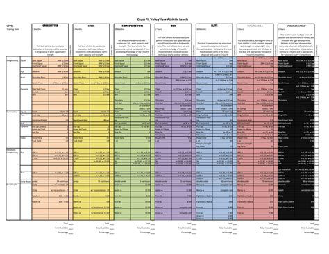 Crossfit Level Method Chart Pdf