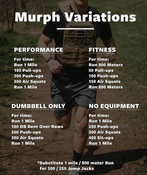 Crossfit fitness wod. Jun 8, 2022 · 20/15 calorie Air Bike. 7×100 meter Sprints. 22 Clean-and-Jerks (135/95 lb) 180 Double-Unders. Imperial Crossfit hero WOD is one of the Crossfit team WOD ideas you can do. One participant rides the air bike while the other two work in pairs, with just one of them operating simultaneously. 