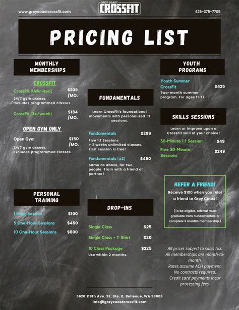 Crossfit pricing