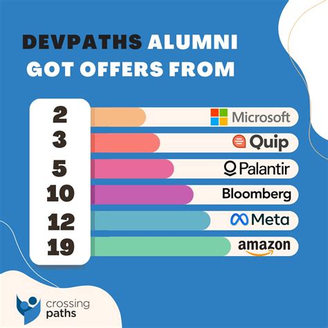 Crossing Paths LinkedIn.