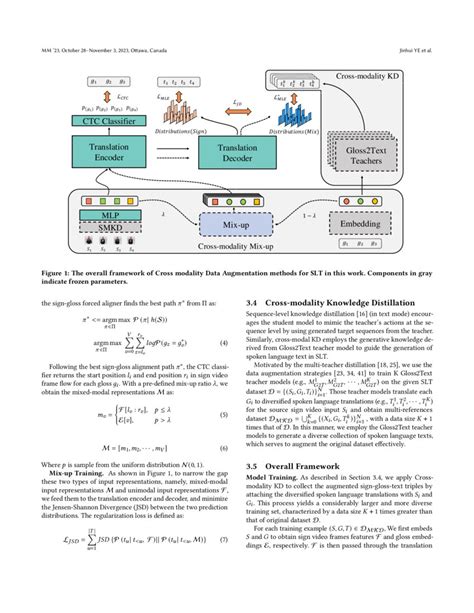 Crossmodality Data Augmentation for EndtoEnd Sign Language
