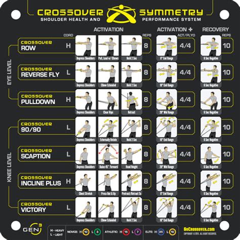 Crossover Symmetry Printable Chart A Visual Reference of Charts