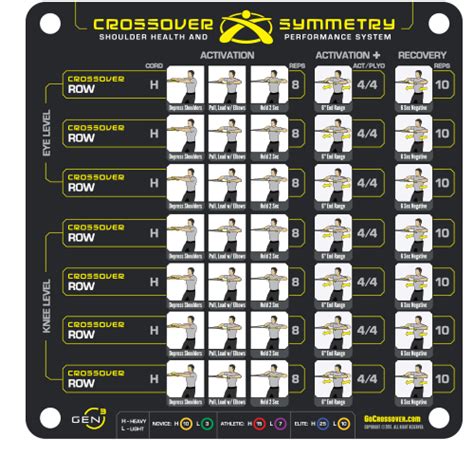 Crossover Symmetry Workout Chart 2 EOUA Blog