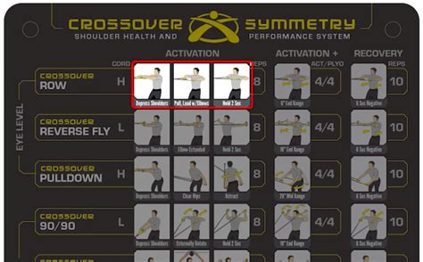 Crossover Symmetry Workout Chart EOUA Blog