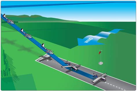 Crosswind Landing Safety Techniques
