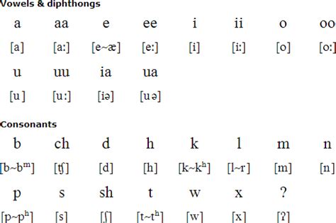 Crow language - Wikipedia