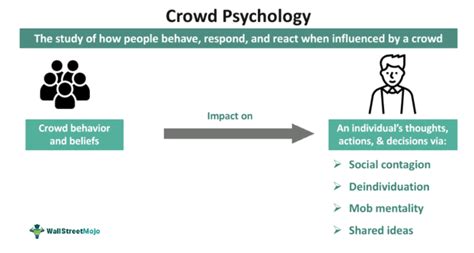 Crowd Psychology & Public Order Policing: An Overview of …