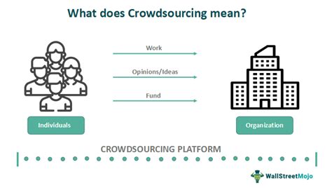 Crowdsourced real estate platforms. Things To Know About Crowdsourced real estate platforms. 