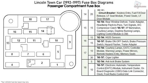 Crown Ford Vic Box 1989 Diagram Fuse