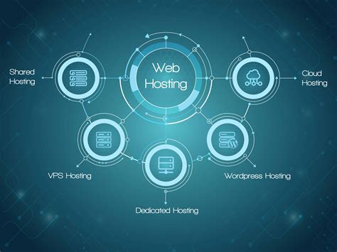 Crown Internet – Hosting Development Design