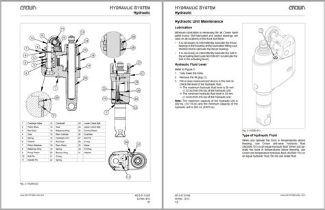 Crown Pallet PTH 50 Service Parts Manuals (after SN 7-512501) …