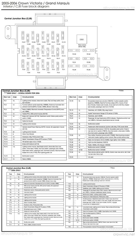 Crown victoria police interceptor manual fuse. - Chemistry guided and study workbook chapter 11.
