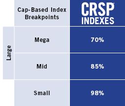 Crsp us mid cap index. About Vanguard Mid-Cap Growth ETF. The investment seeks to track the performance of the CRSP US Mid Cap Growth Index that measures the investment return of mid-capitalization growth stocks. The ... 