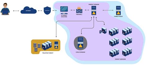 Crtp videos.  This post breaks down my background, prep strategy, lab ...