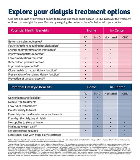 Crucial Data, Ratings and more for DaVita 25th Street Dialysis