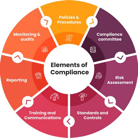 Crucial KYC Requirements for Corporates: Enhancing Business Integrity and Compliance