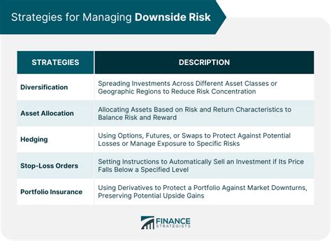concept for risks