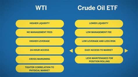 Crude etf. Things To Know About Crude etf. 