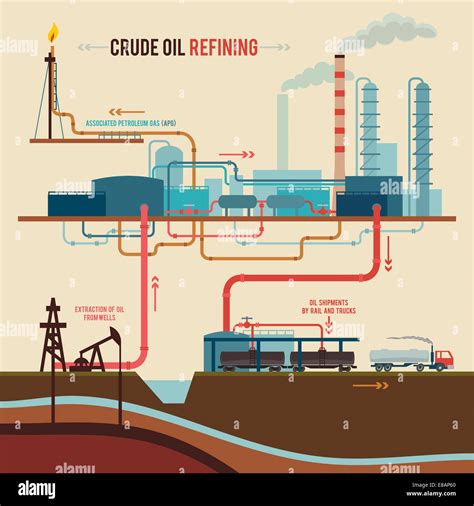 Crude to