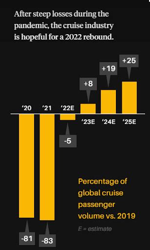 Cruise etf. Things To Know About Cruise etf. 