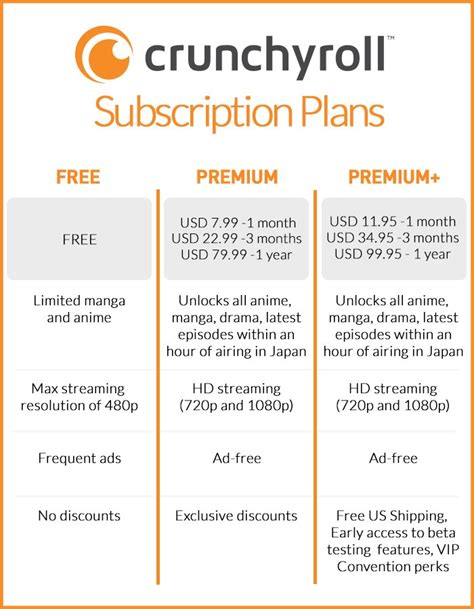 Crunchyroll Annual Membership Price. Existing annual Premium Plan members will be notified of applicable price changes along with their annual subscription renewal notice. To find more FAQ’s and knowledge base questions and answers, access the rest of our knowledge base. If you still need further help, need something changed …. 