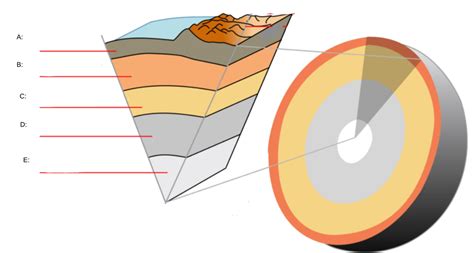 Crust and Upper Mantle Diagram Quizlet