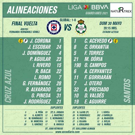 Cruz azul vs. santos. Cruz Azul defeated Santos Laguna 1-0 thanks to a Luis Romo goal in the first leg of the Liga MX Guard1anes 2021 final. Romo's second-half strike gives the Mexico City side a … 