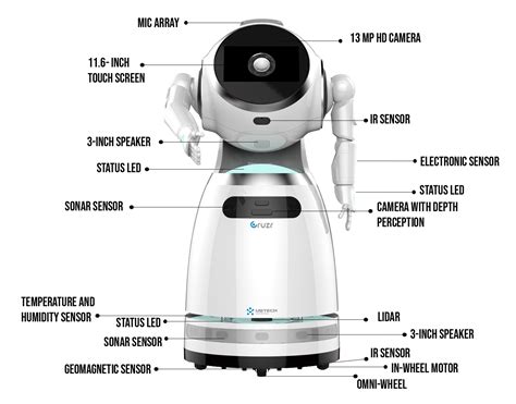 Cruzr - 我国近期发布的《关于推动未来产业创新发展的实施意见》，将人形机器人作为创新标志性产品的第一位，提出要突破机器人高转矩密度伺服电机 ...