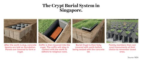 Crypt burial system.  With aboveground burial becoming increasingly popu...