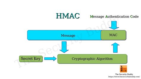 Cryptanalysis on HMAC/NMAC-MD5 and MD5-MAC - IACR