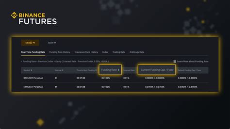 Crypto Futures Real-Time Funding Rate Binance.