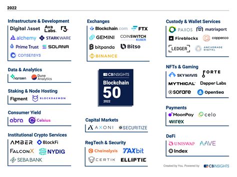 Crypto Lotus Private Equity List