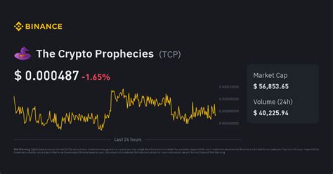 Crypto Prophecies (TCP) Price, USD converter, Live Chart, Market …