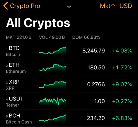 Crypto Widgets - Live Crypto Prices in a