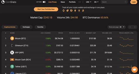 Crypto coin portfolio. Oct 24, 2023 · With Crypto Hub, not only you will be able to know how high can Bitcoin, Ethereum or any other cryptocurrency can go, but also how each coin is behaving in the market, its coin stats, a detailed crypto tracker, a complete crypto portfolio tracker, crypto news, a event tracker, key cryptocurrency tools and a lot more. Compact crypto tracker. 