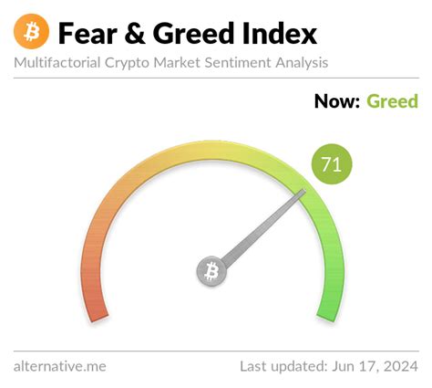 Crypto fear and greed index. Things To Know About Crypto fear and greed index. 
