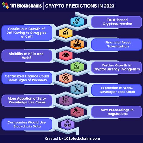 Crypto predictions reddit.  Please be advised: this is real hopium.  Stay ahead wi...