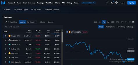 Crypto technical analysis website. com&rsquo;s weekly market index and round-up of news in blockcha...