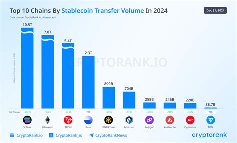 Crypto token transfer.  The direct background of this move is that the transfer volume of stab...
