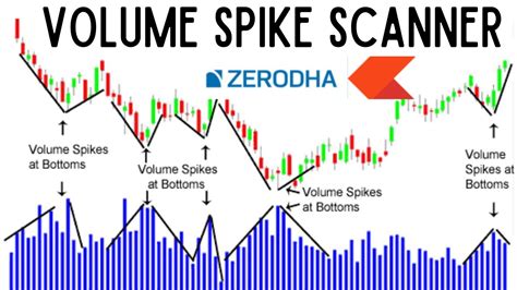 Crypto volume spike scanner.  No API key required.  There is also a volume scanner for 8 Tr...